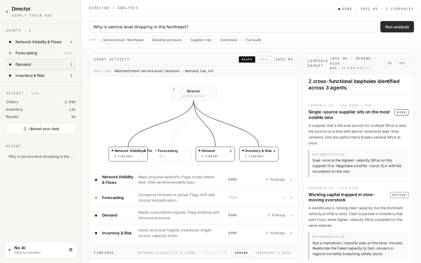 Routing graph — all agents finished
