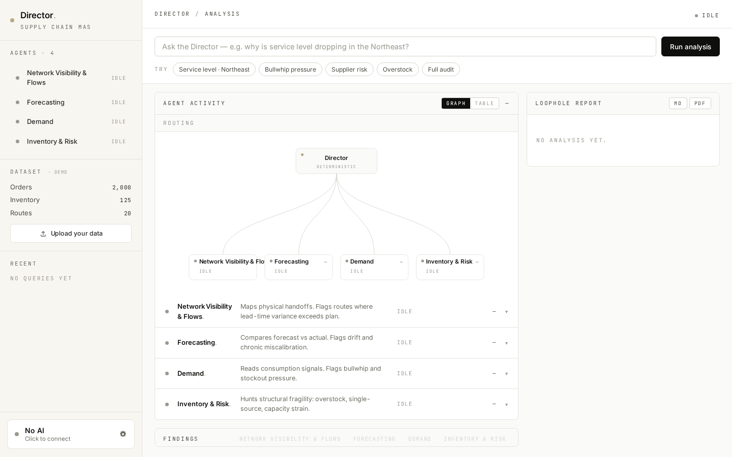 Routing graph — idle state