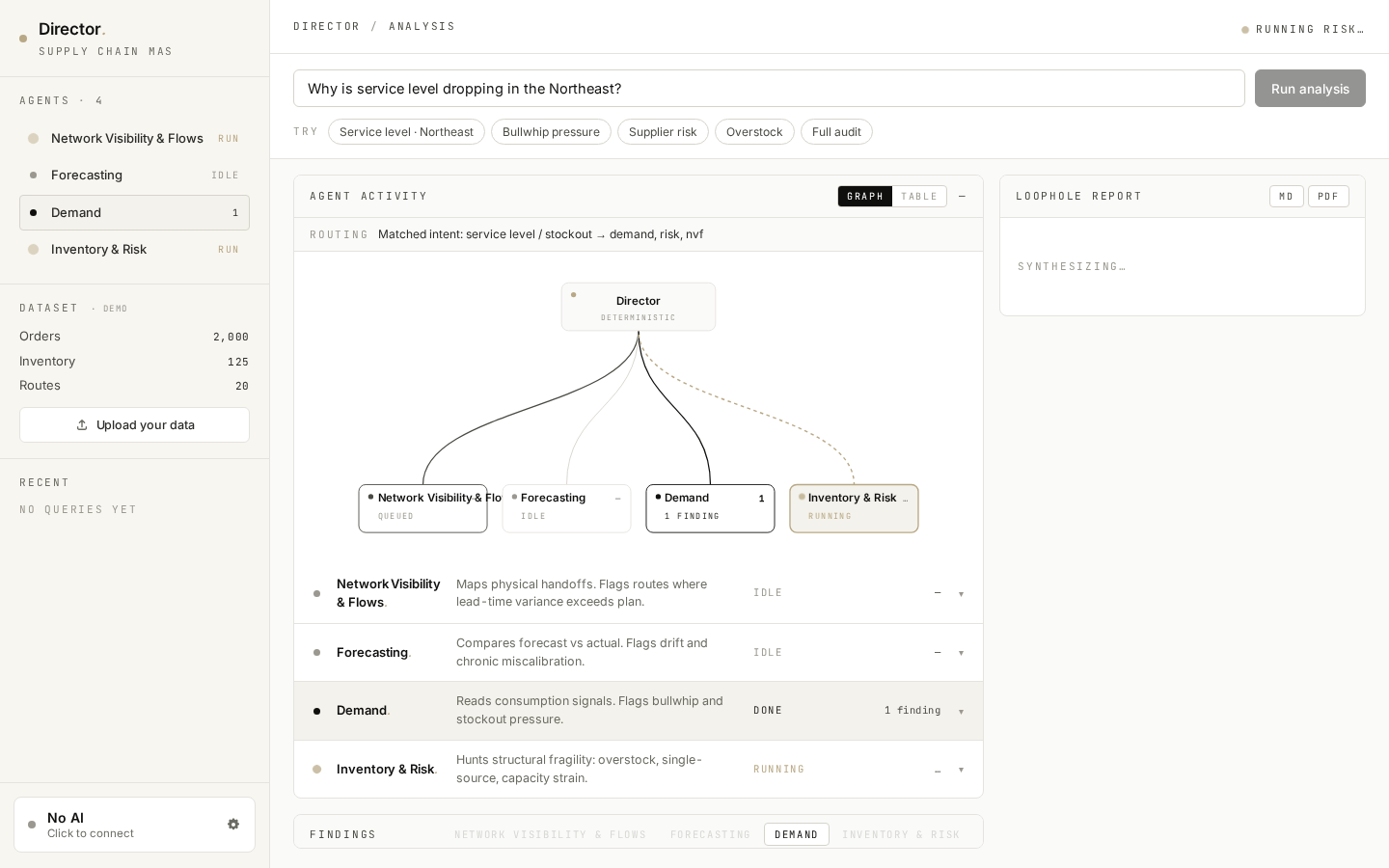 Routing graph — agents running