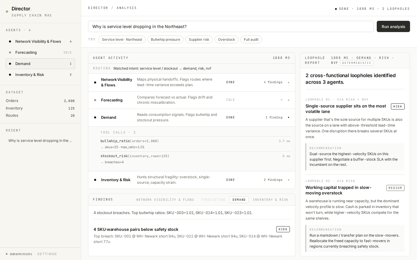Multi-step plan timeline