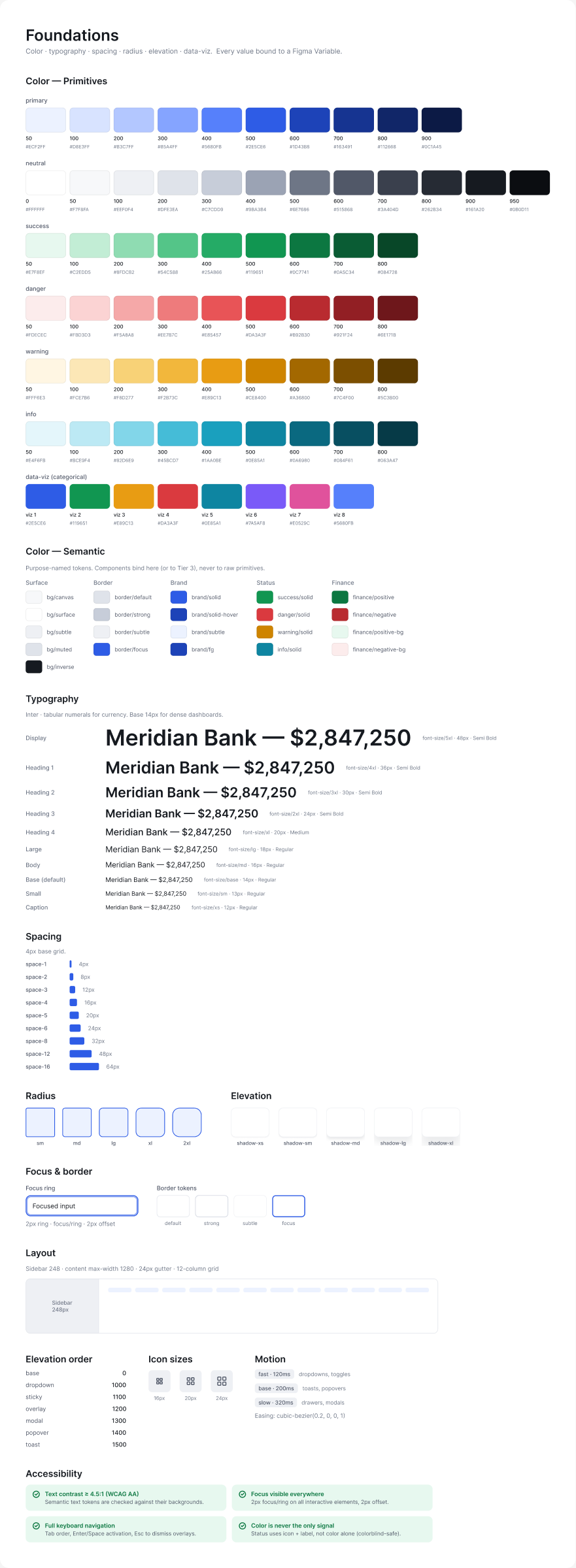 Figma Foundations — color, type, spacing, elevation and data-viz tokens