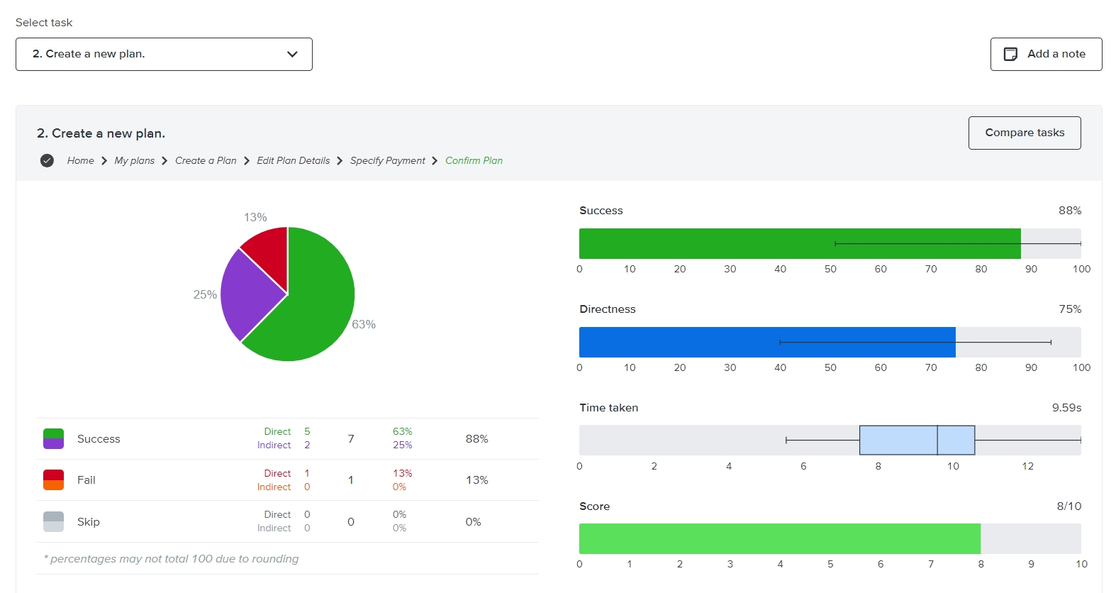 App SiteMap — refined IA after tree testing