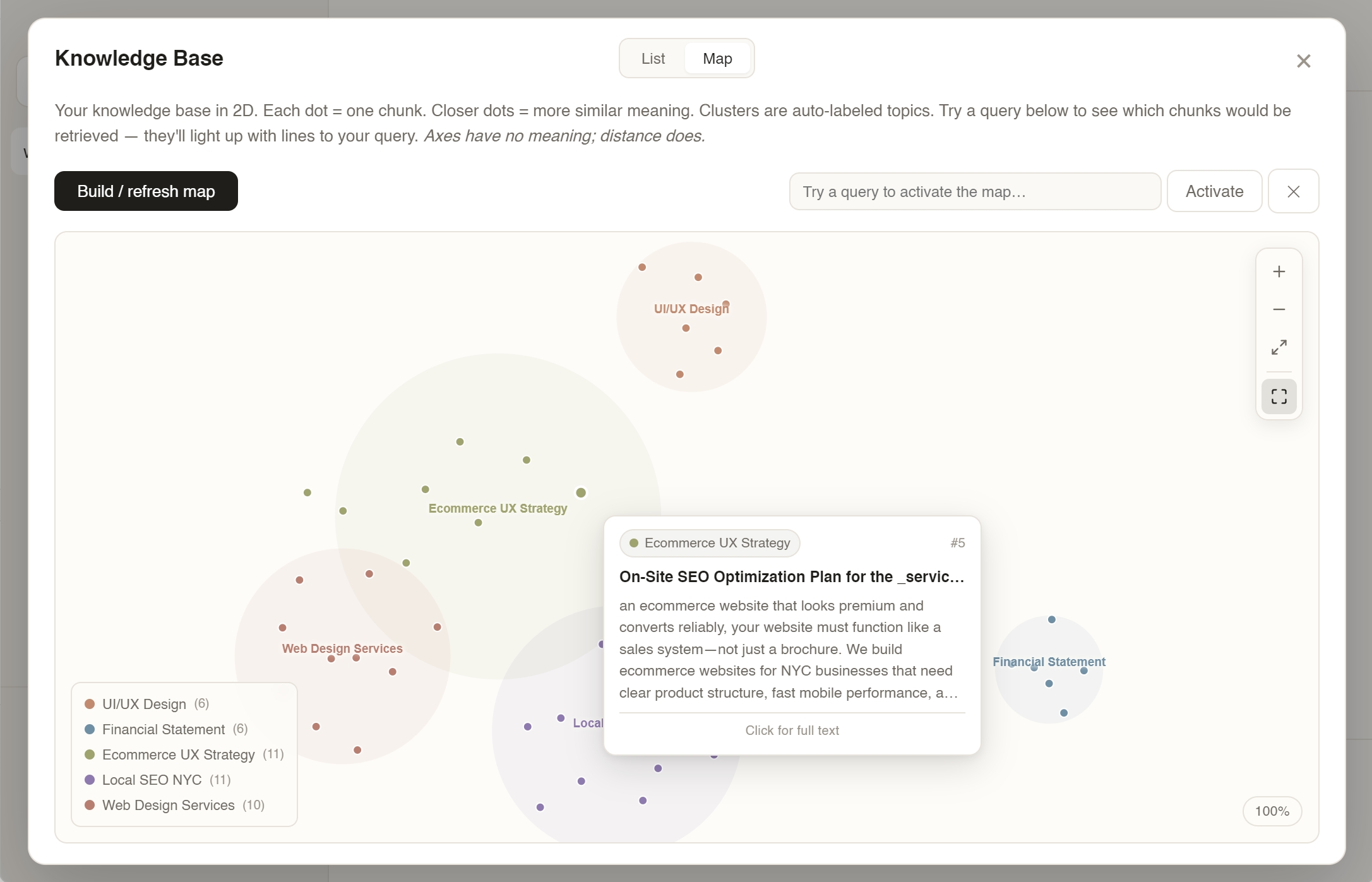 2D semantic map — UMAP projection of 294 chunks across 6 clusters